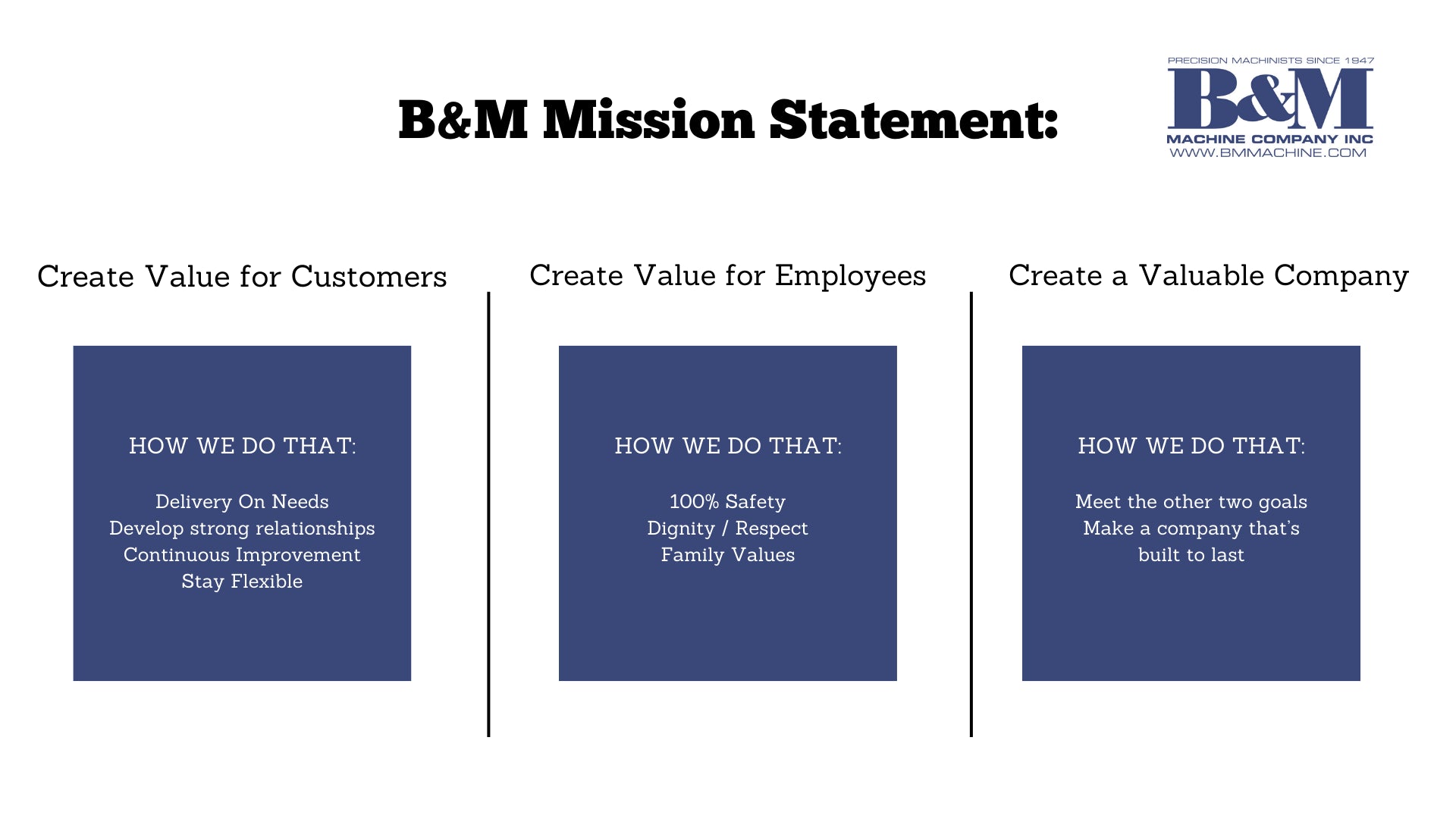 B&M Machine Company mission statement with blue boxes and text on a white background